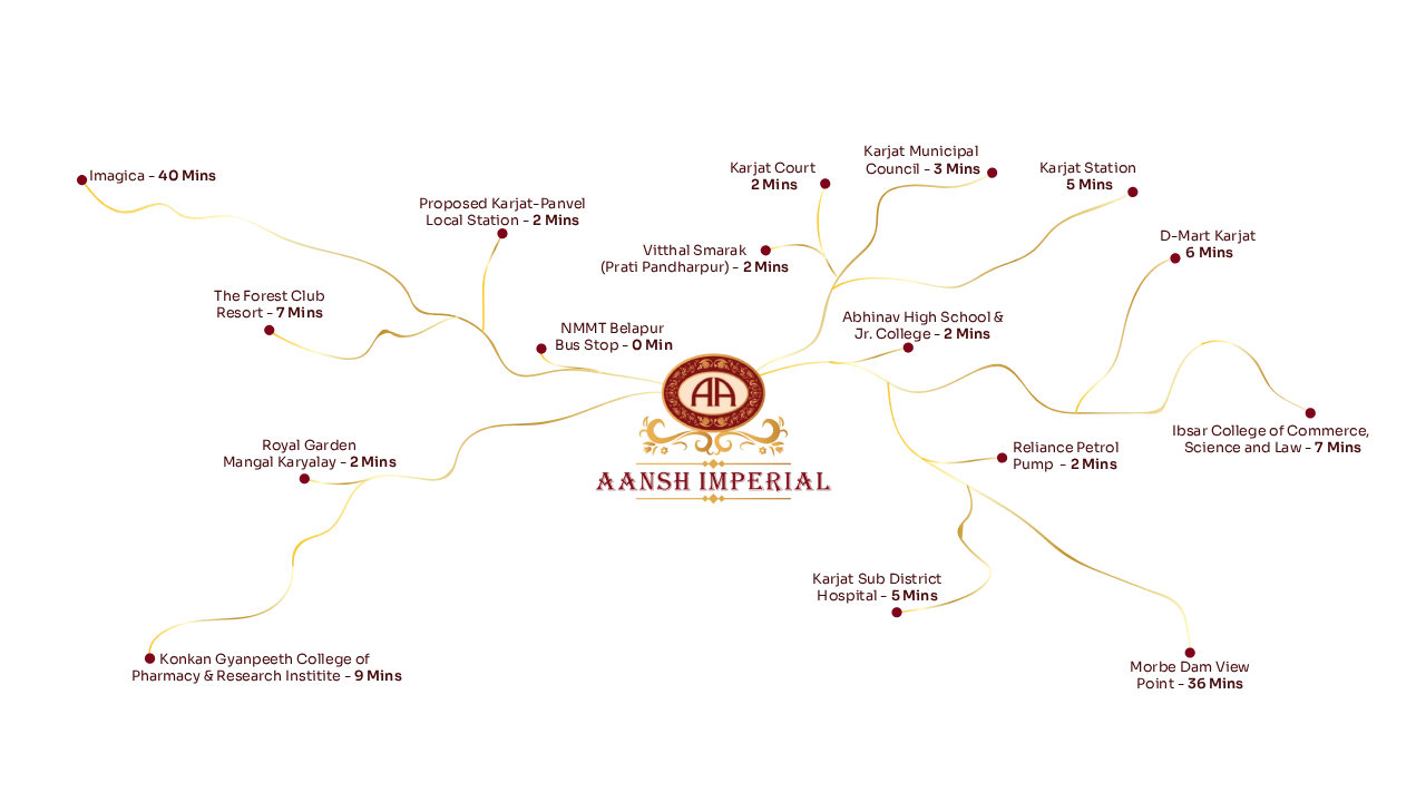Aanshmap 1